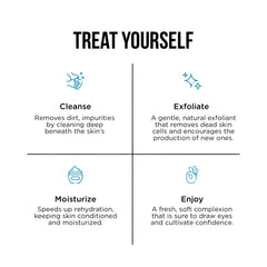 Treat yourself skincare routine infographic showing four steps cleanse exfoliate moisturize and enjoy for stay ready scrub product