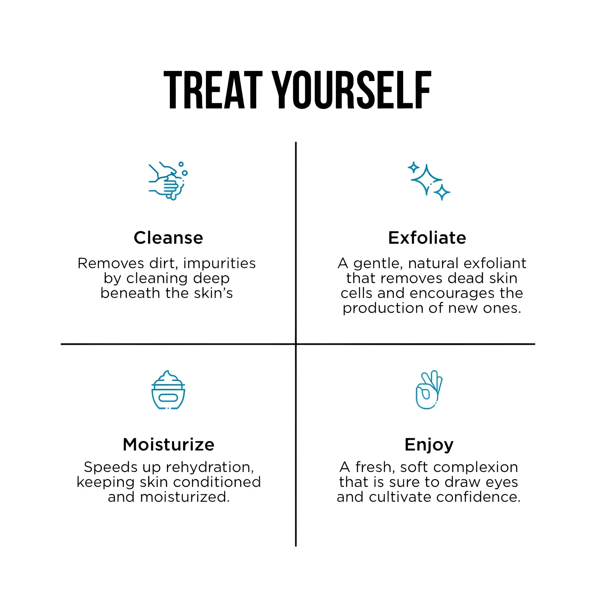 Treat yourself skincare routine infographic showing four steps cleanse exfoliate moisturize and enjoy for stay ready scrub product